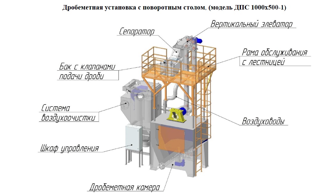 Дробеметная установка УДП-1000.500 с поворотным столом.